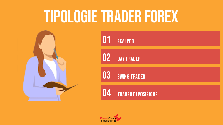 tipologie trader forex