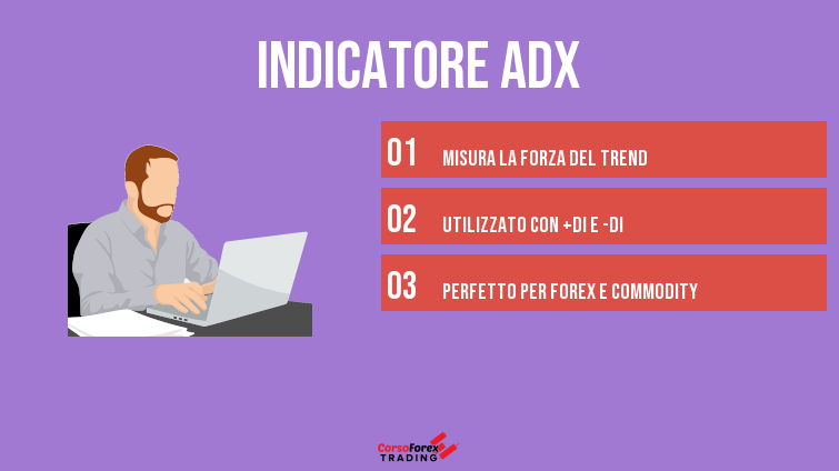 indicatore adx