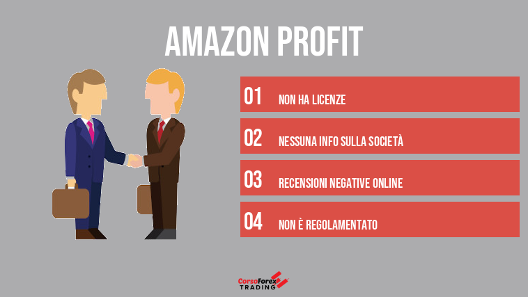 Amazon Profit