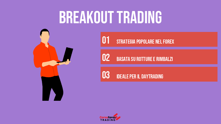Breakout trading