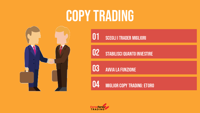 Copy Trading
