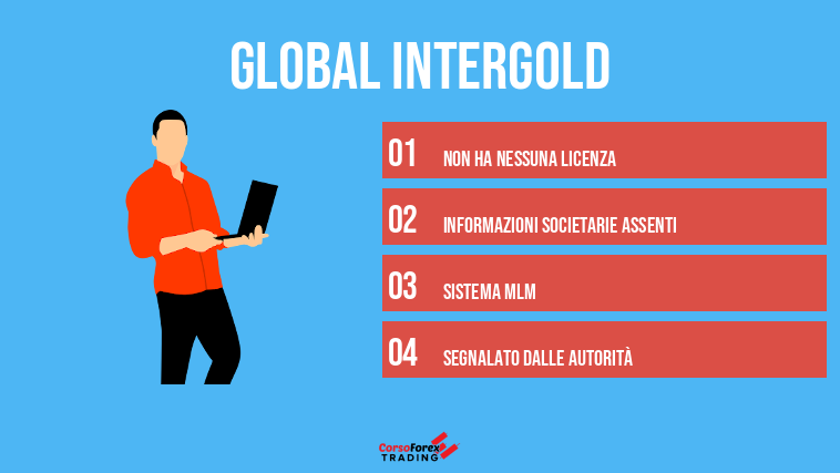 Global Intergold