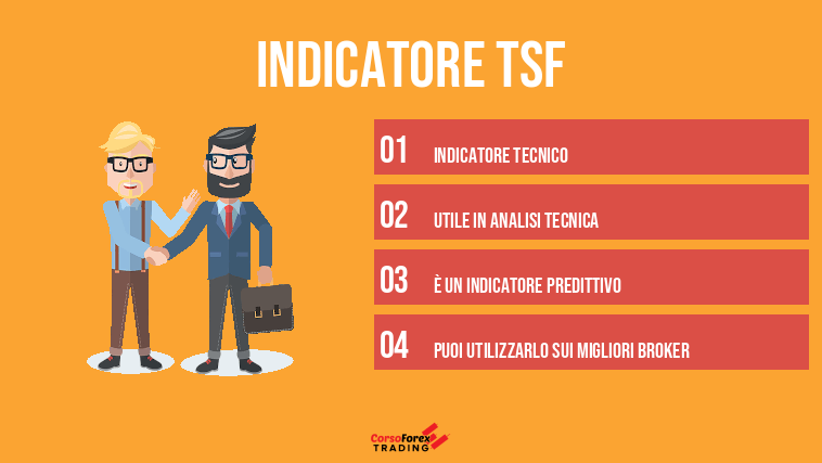 Indicatore TSF