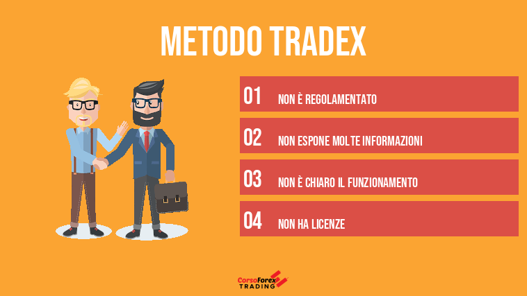 Metodo Tradex