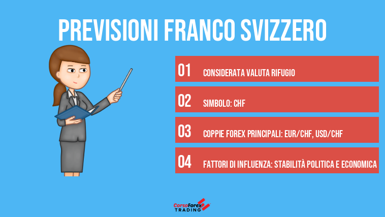 Previsioni Franco Svizzero