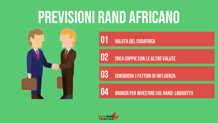 Previsioni Rand Africano