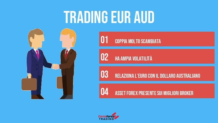 Trading EUR AUD