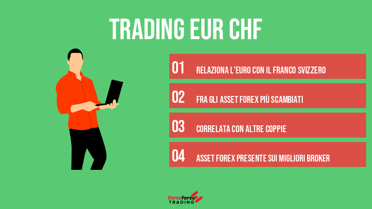 Trading EUR CHF
