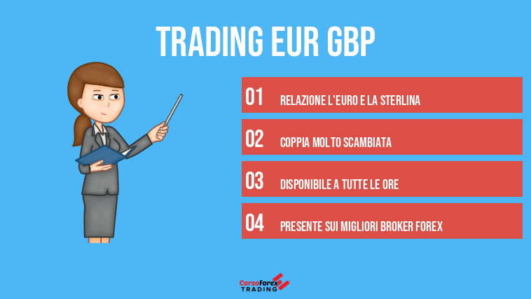 Trading EUR GBP