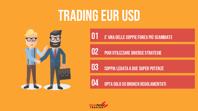 Trading EUR USD