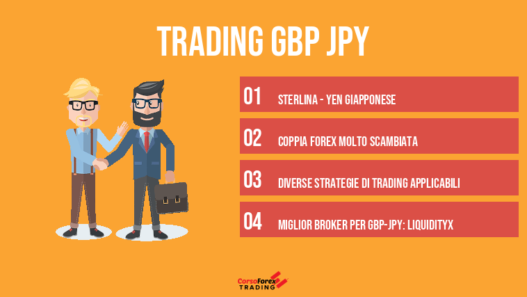 Trading GBP JPY