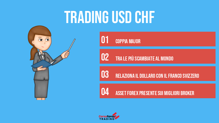 Trading USD CHF