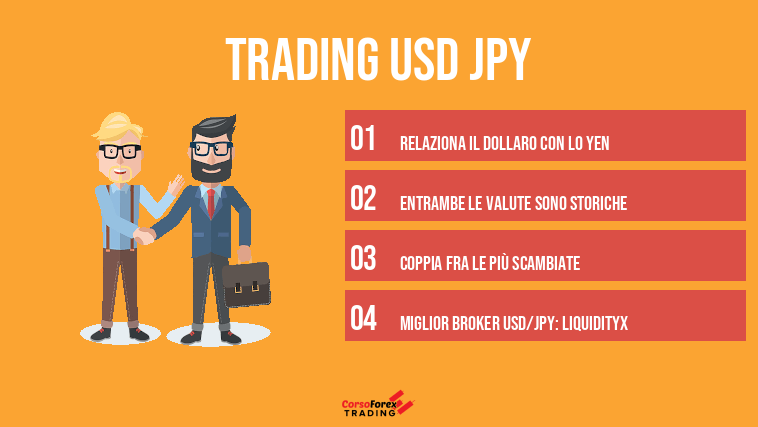 Trading USD JPY