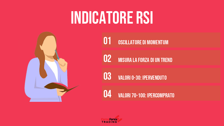 indicatore rsi