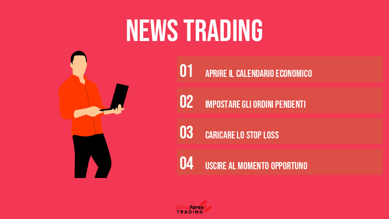 news trading