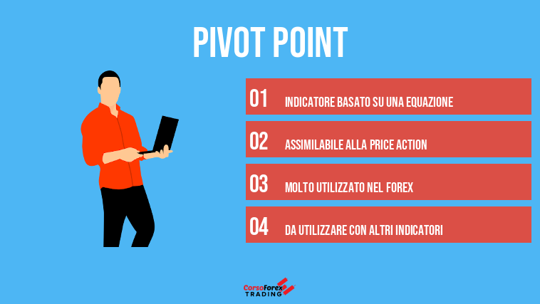 pivot point