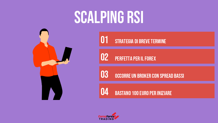 scalping rsi
