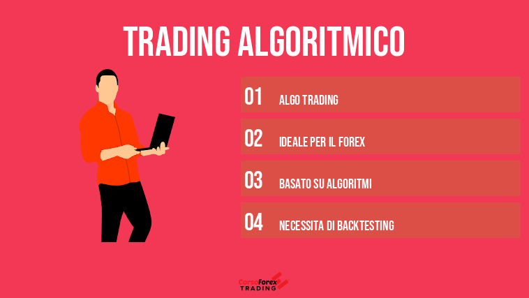 trading algoritmico